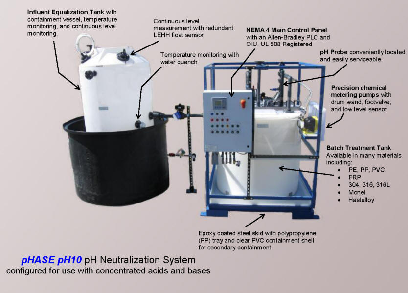 Details of a concentrated acid neutralization system